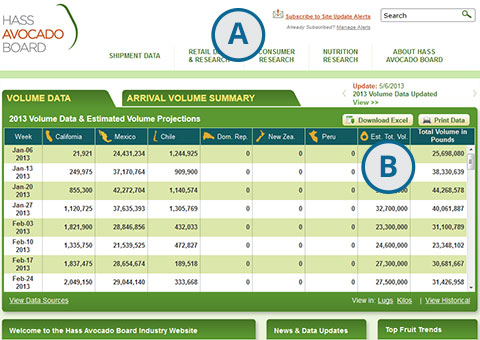 Screenshot of HassAvocadoBoard.com home page with callouts